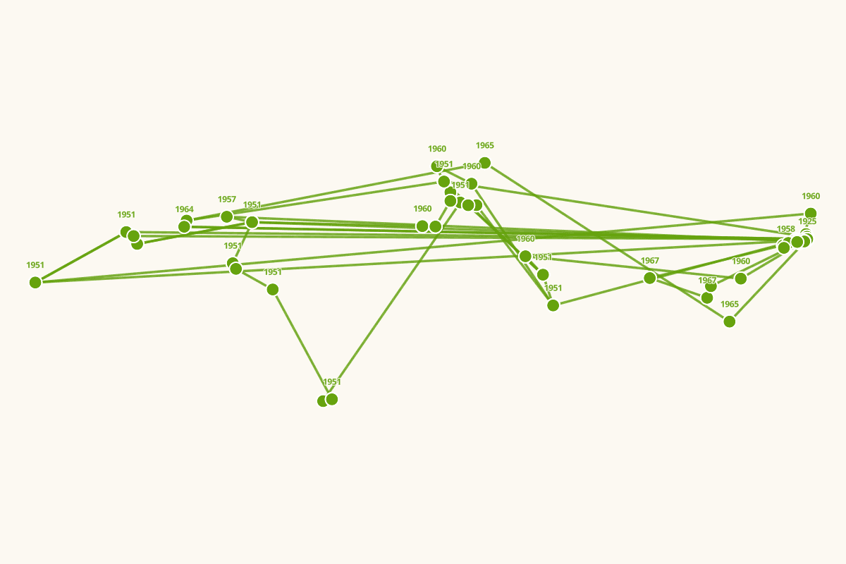 三岛由纪夫（1925-1970）