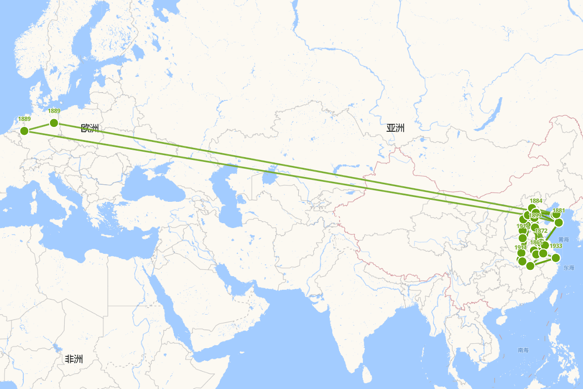 段祺瑞行迹图（1865-1936）