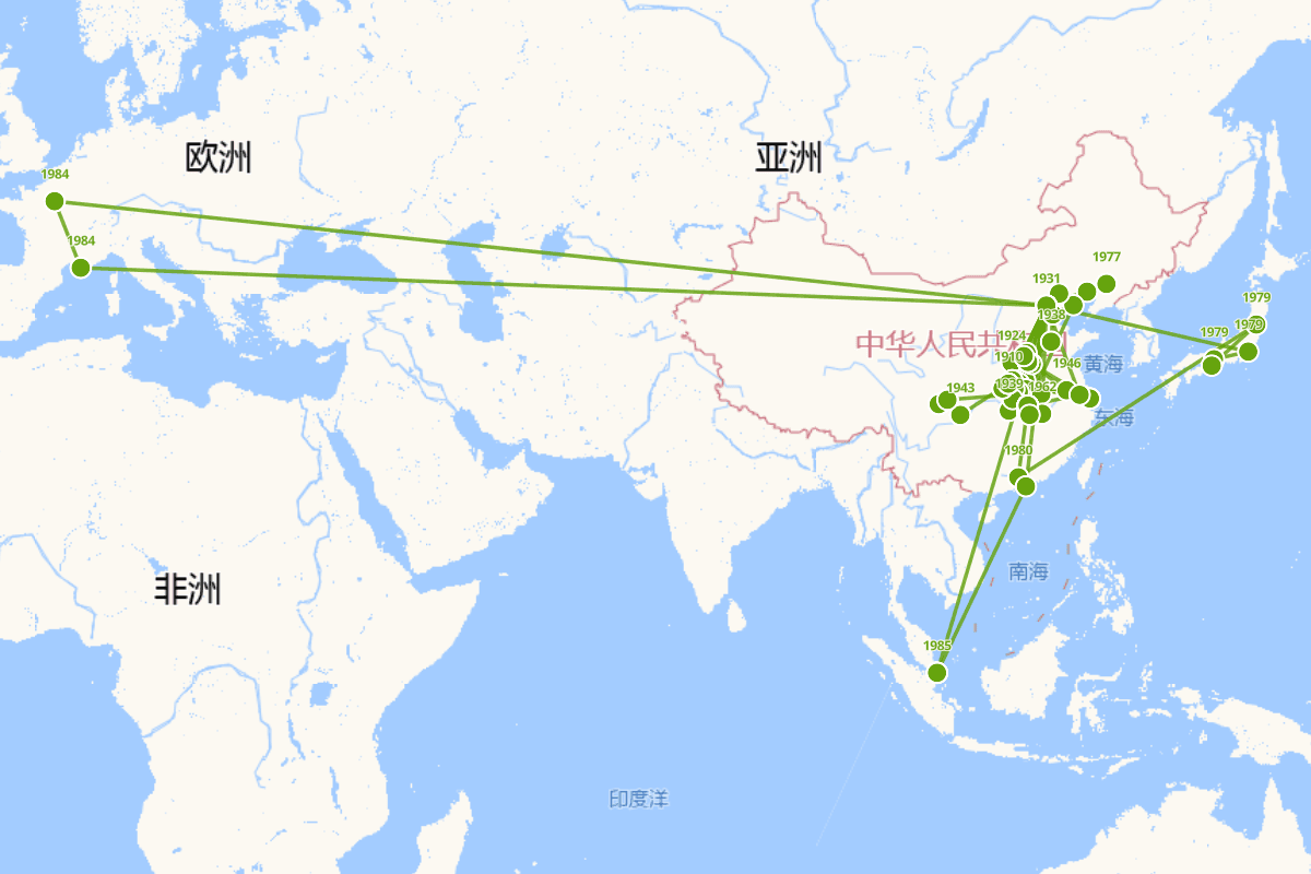 姚雪垠行迹图（1910-1999）