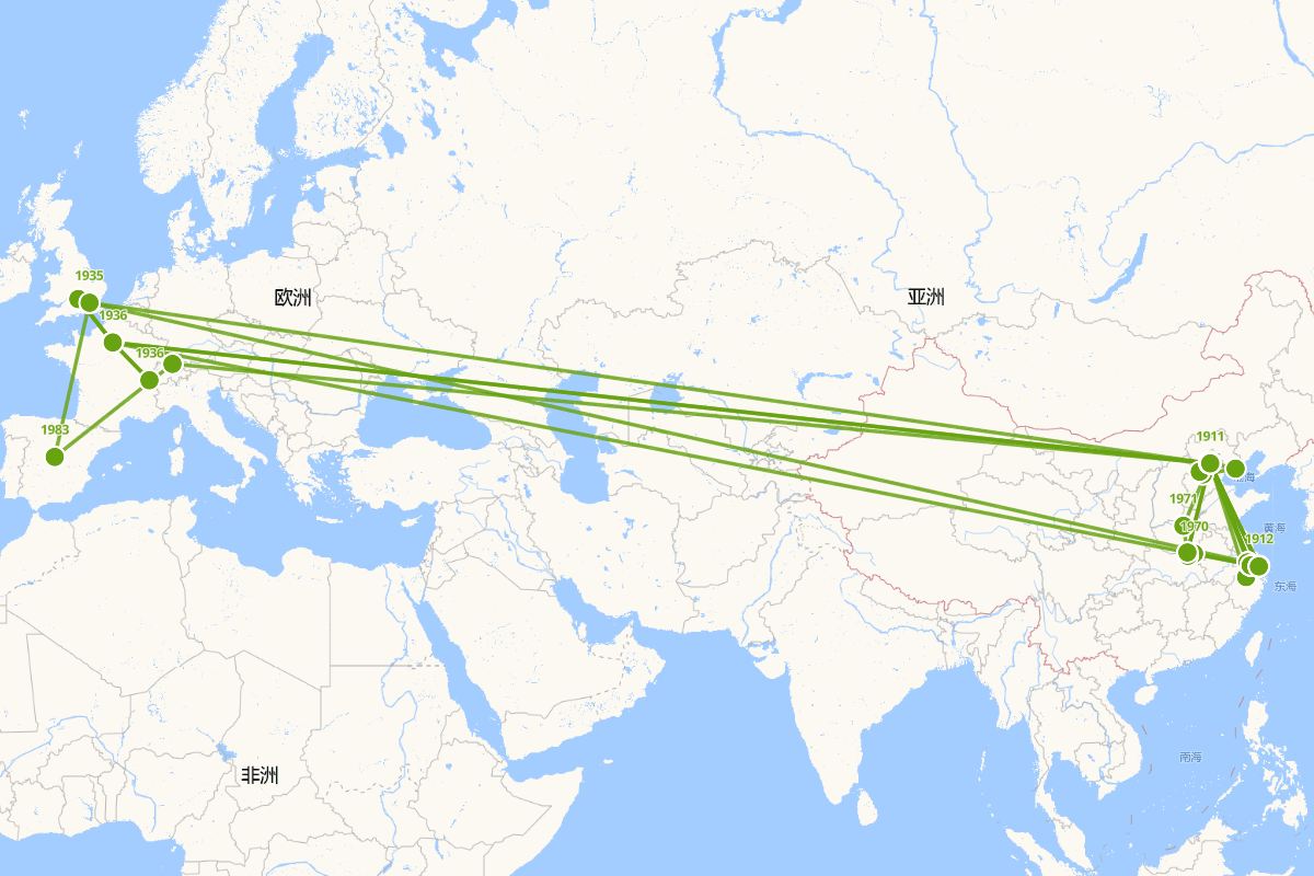 杨绛行迹图 （1911-2016）