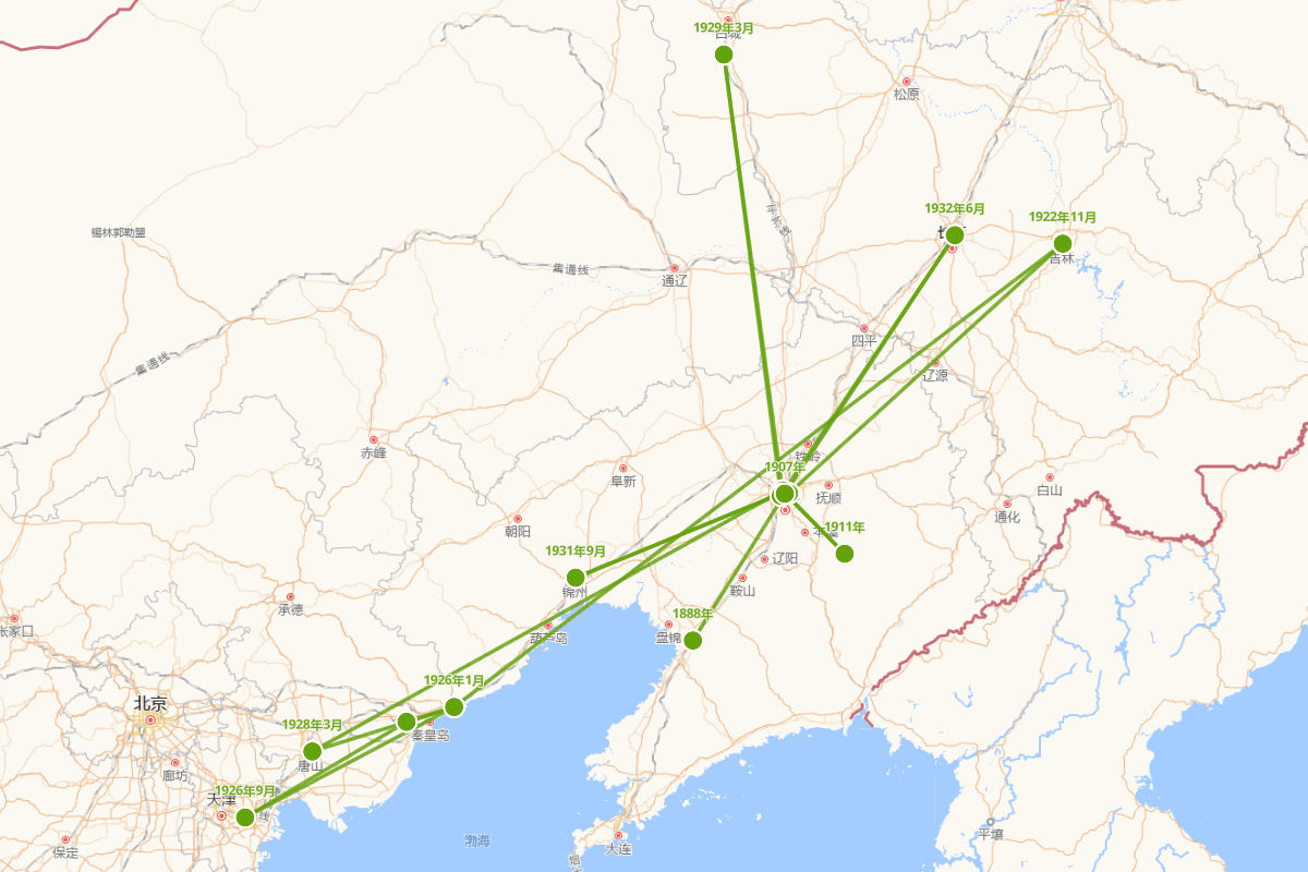 张凤岐行迹图（1888—1932）