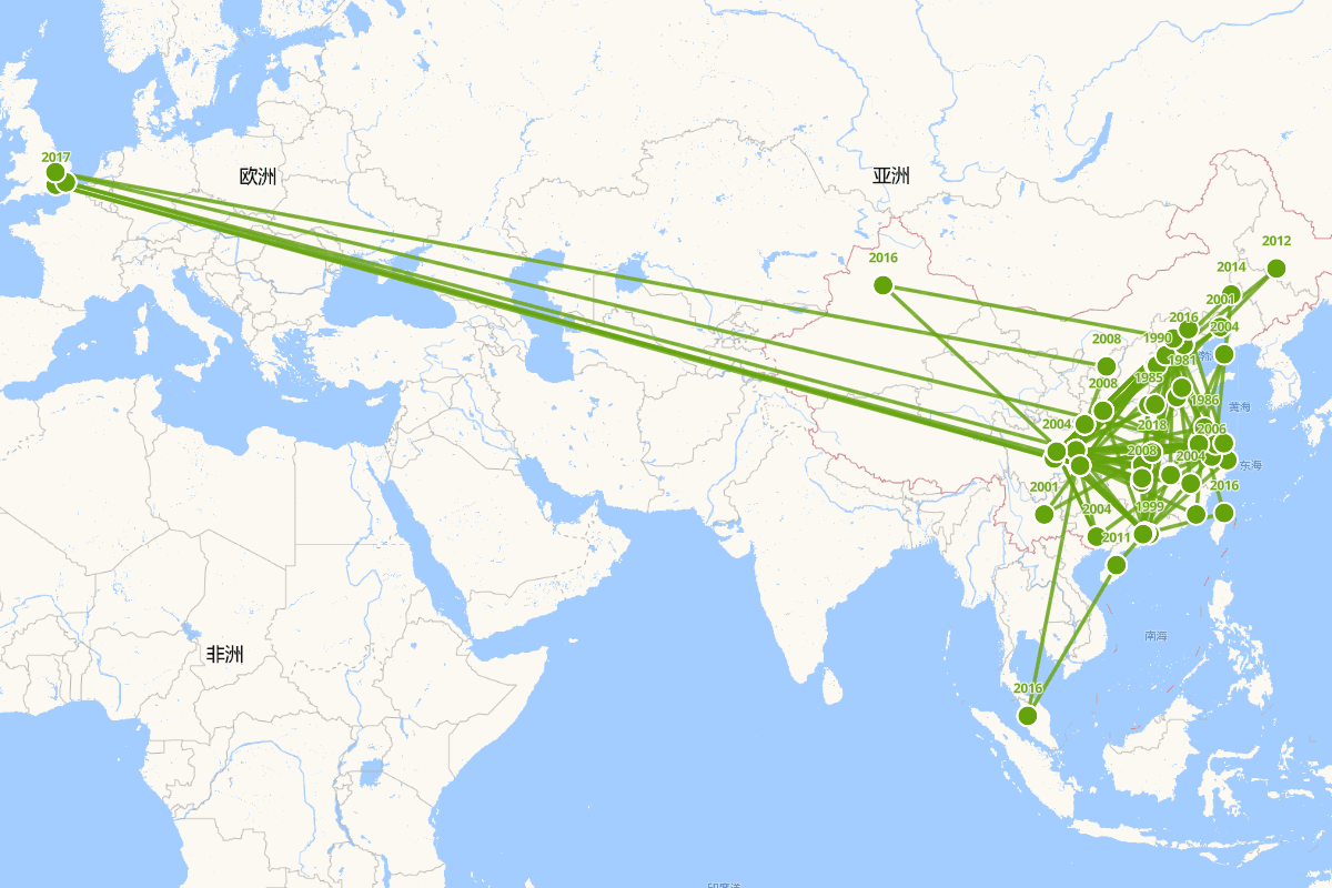 赵义山学术地图