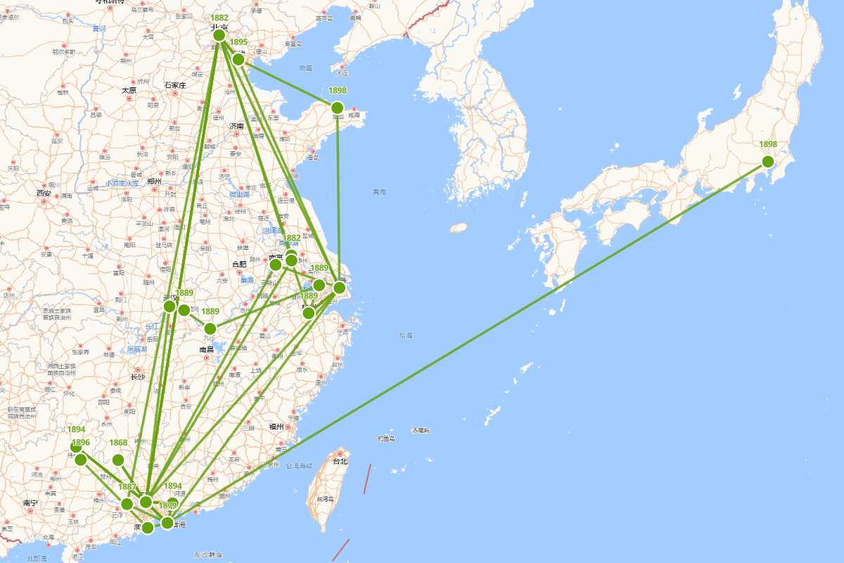 1858至1898戊戌年间 康有为（1858-1927）行迹图