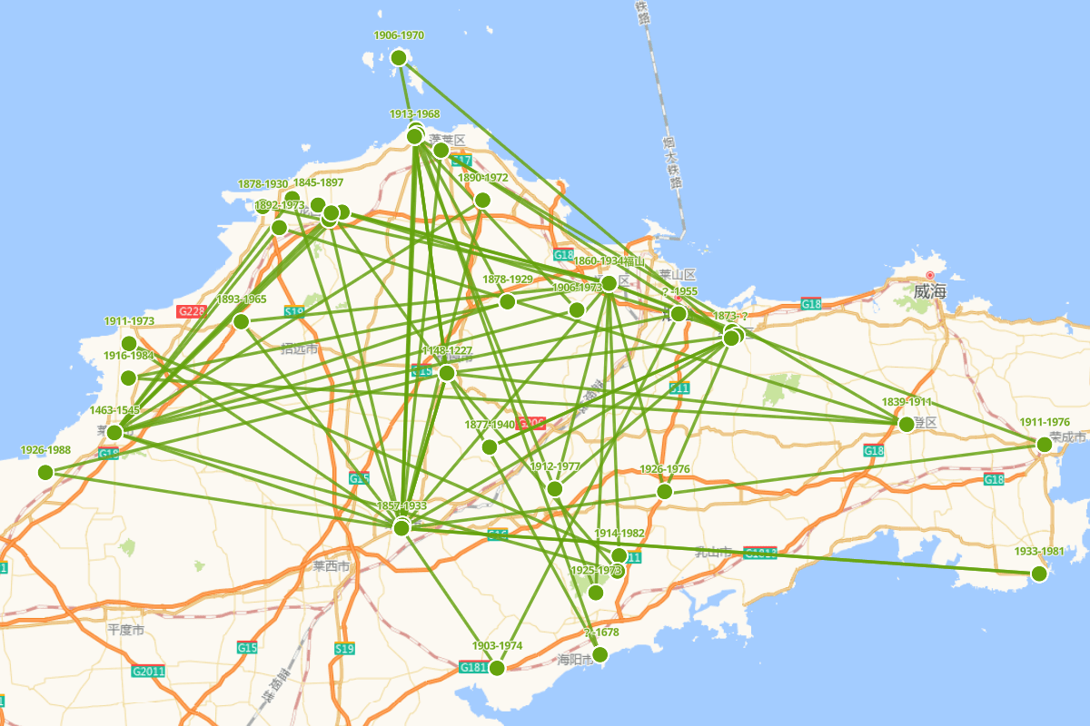 烟台文化志人物分布图