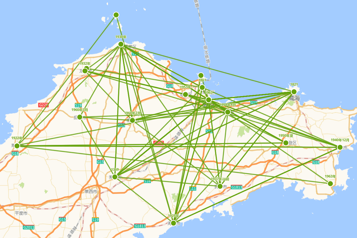 《烟台文化志》所载戏剧剧团、演出场所、研究室分布图