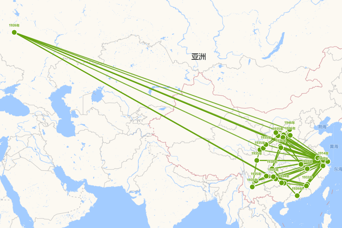 博古行迹图（1907-1946）