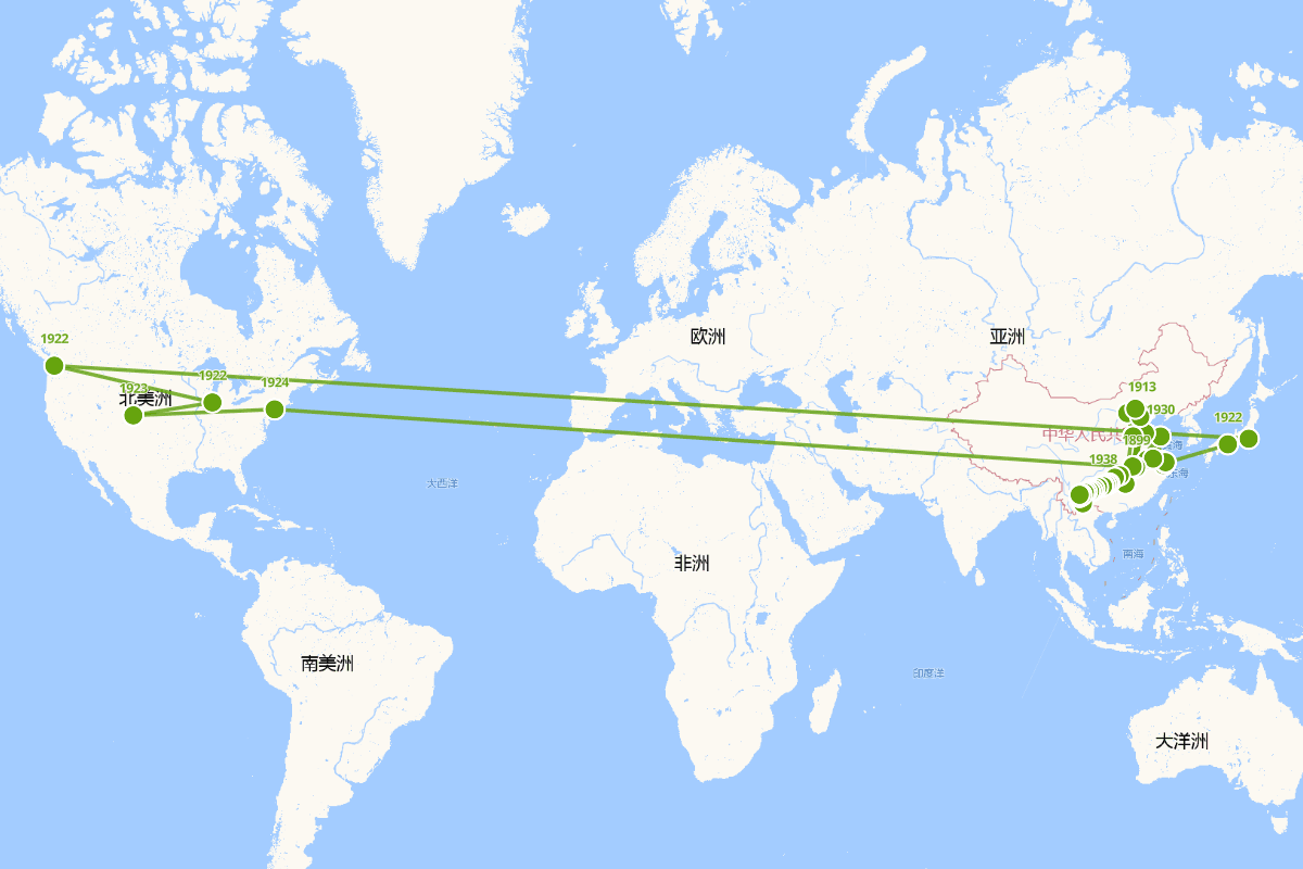 闻一多行迹图（1899-1946）