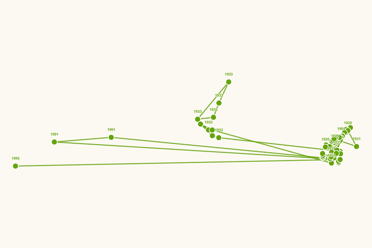 张学良行迹图（1901-2001）