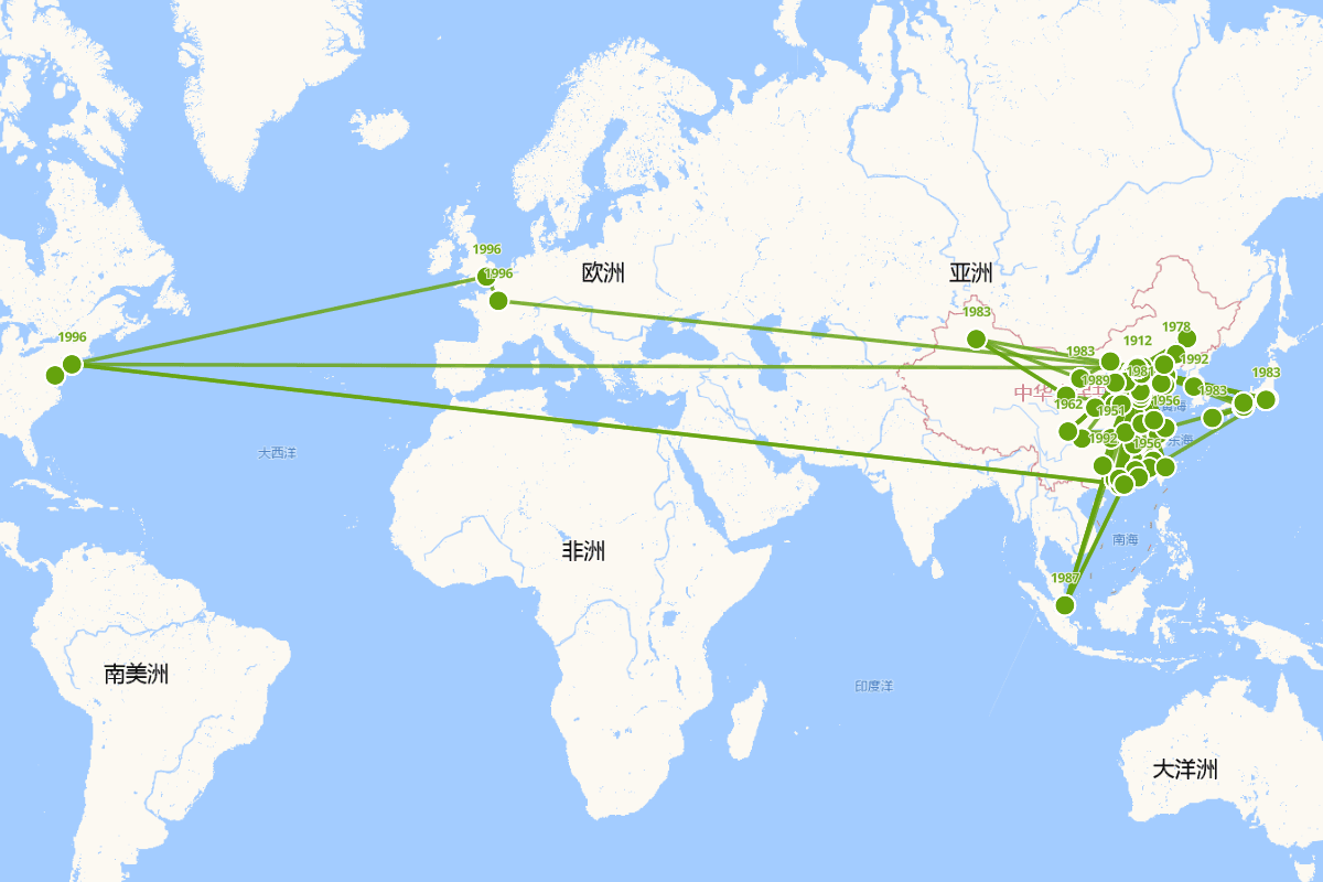 启功行迹图（1912-2005）