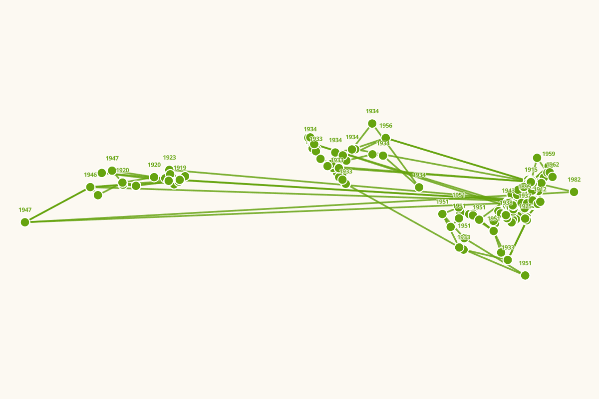 冯友兰行迹图（1885—1990）