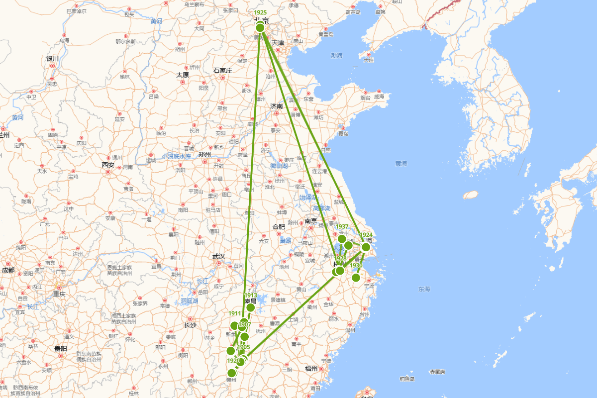 姚名达行迹图（1905-1942）