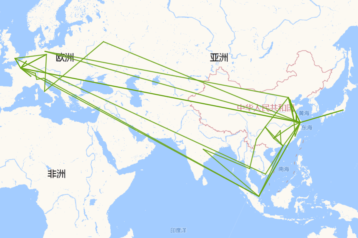 徐悲鸿行迹图(1895-1953)