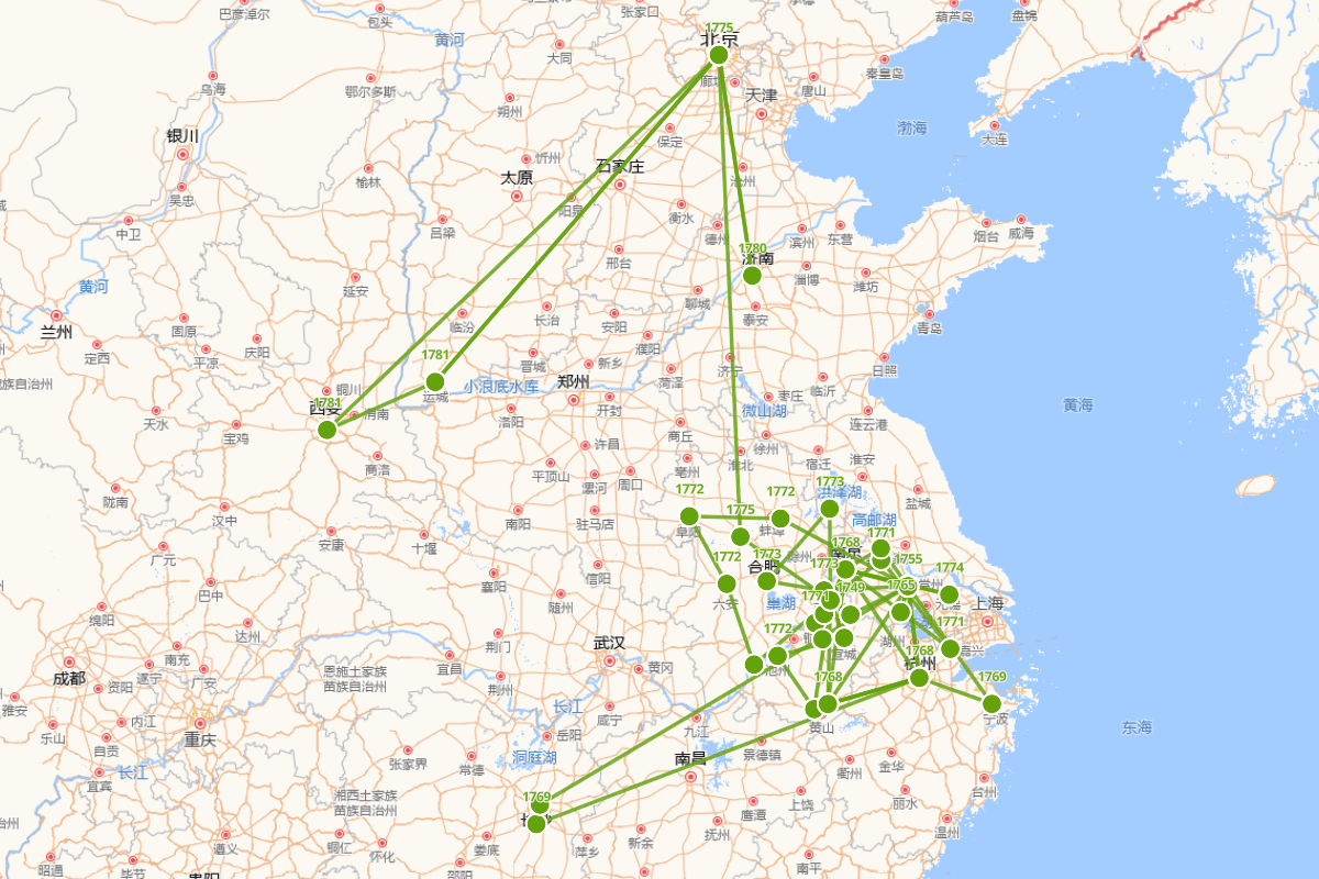 黄仲则行迹图（1749年-1783年）