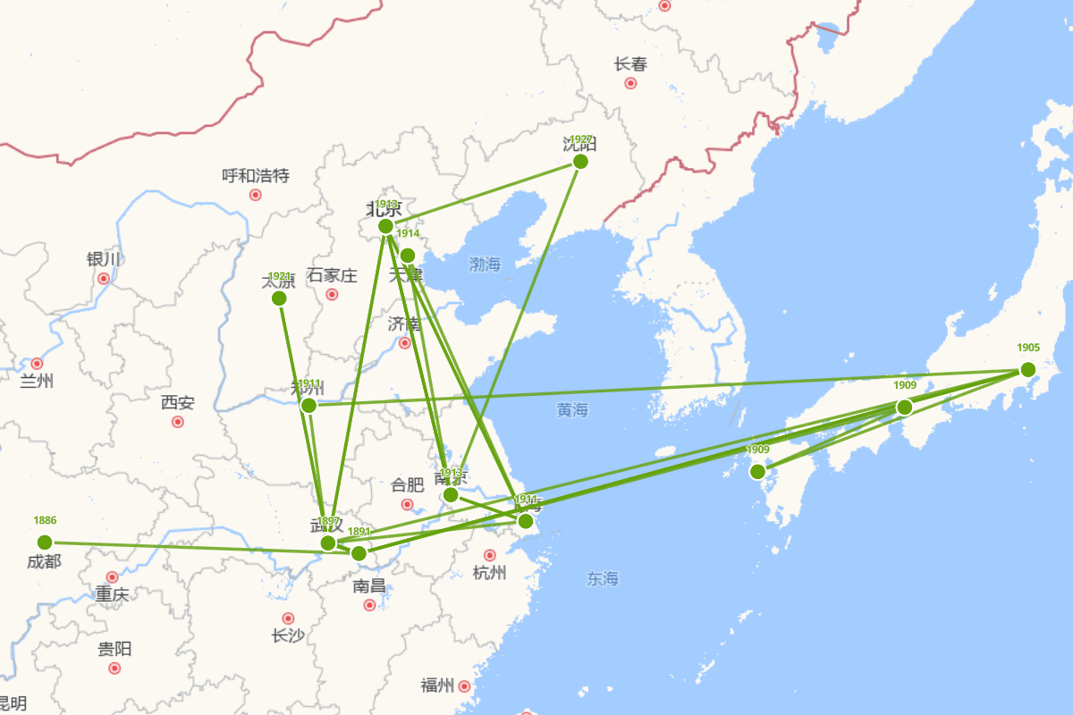 黄侃行迹图（1886年——1935年）