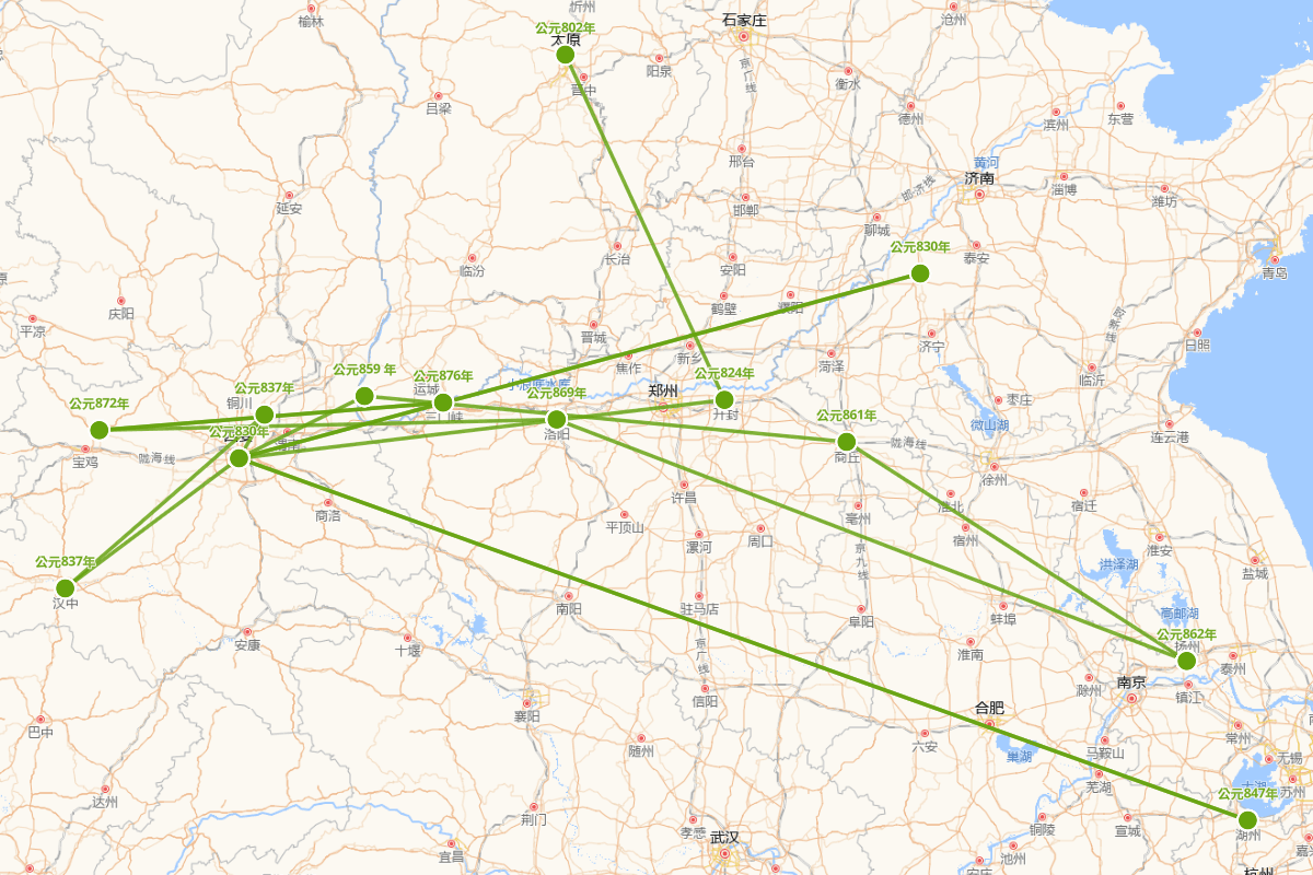 令狐绹行迹图（802~879）