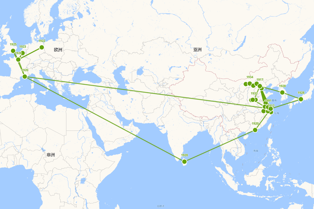 刘半农行迹图（1891-1934）