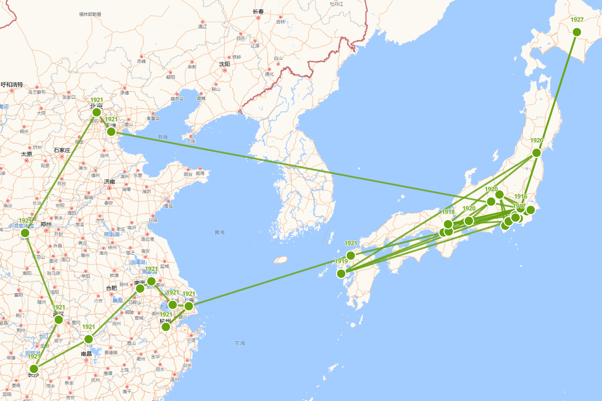 芥川龙之介行迹图(1916~1927)