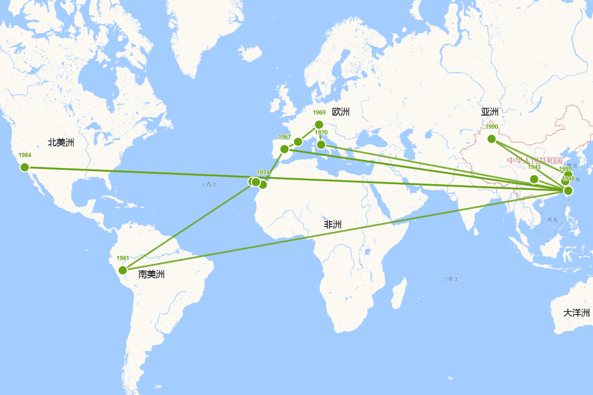 三毛（陈懋平）行迹图（1943-1991）