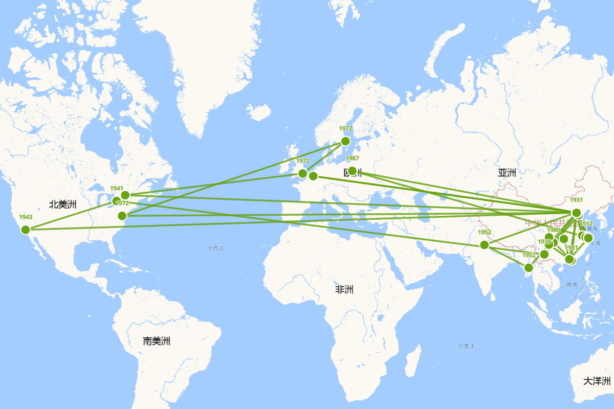 钱伟长行迹图（1912-2010）