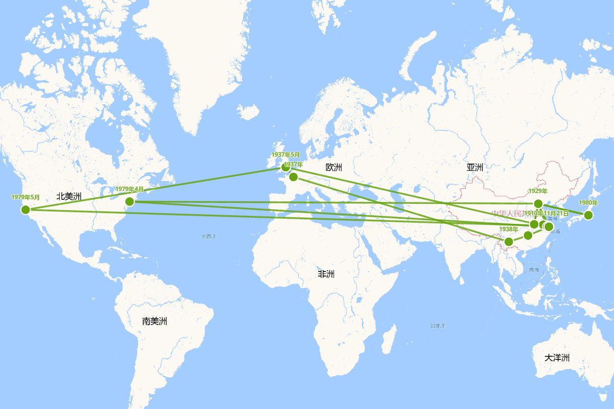 钱钟书行迹图(1910-1998)