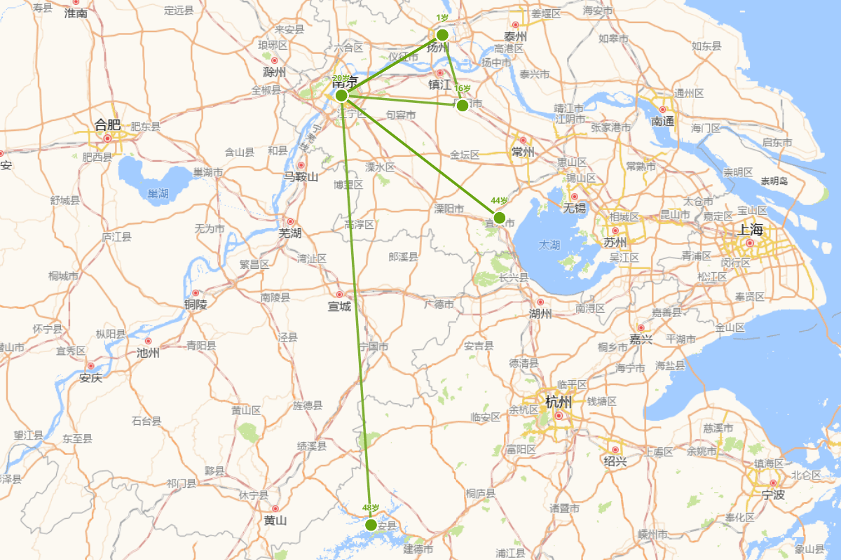 任昉行迹图（460-508）