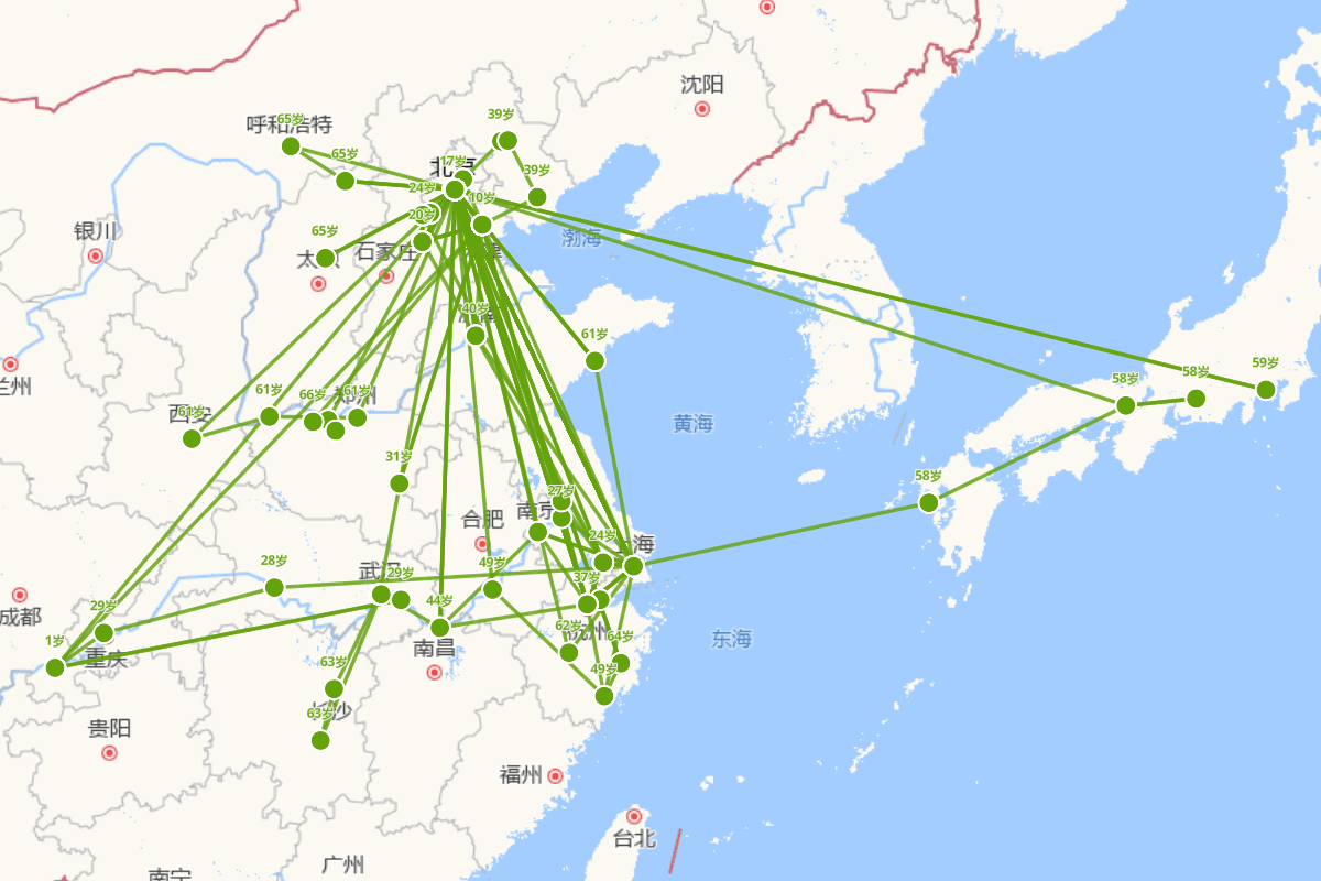 傅增湘行迹图（1872年—1949年）