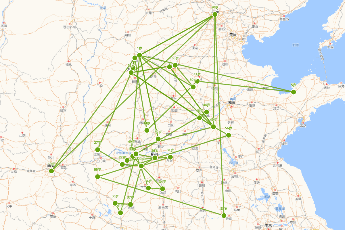 元好问行迹图（1190-1257）