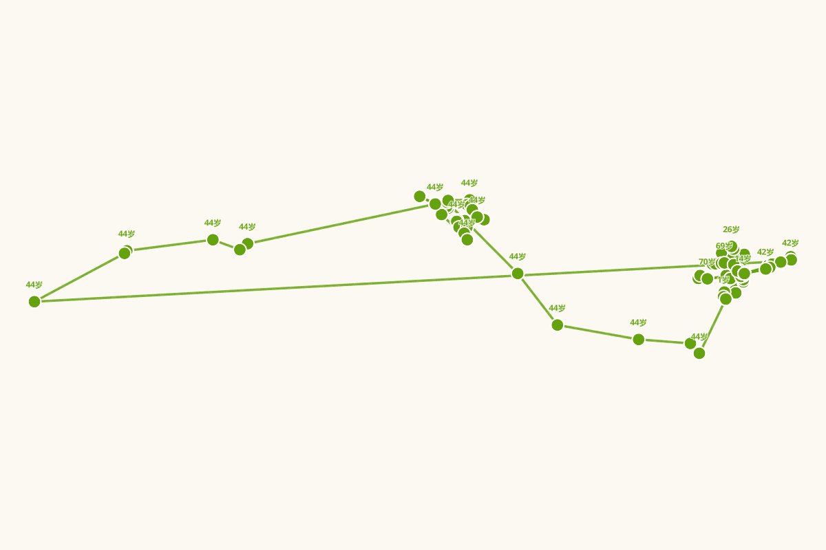 出版家张元济行迹图（1867-1959）