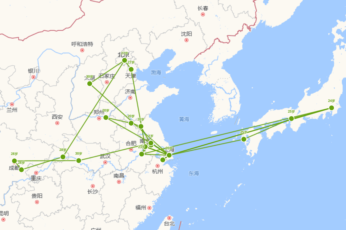 刘师培行迹图（1881-1919）