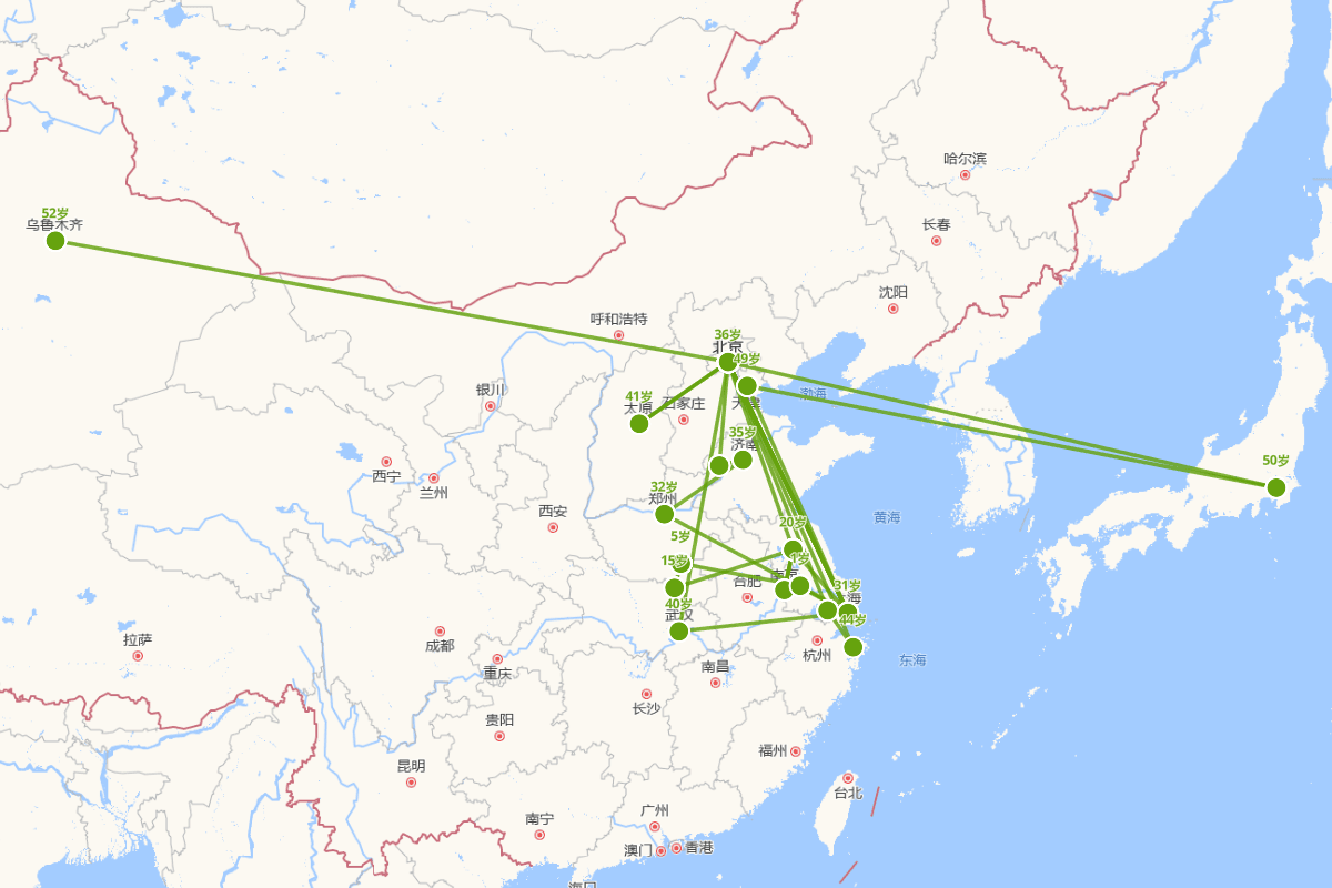 刘鹗行迹图（1857-1909）