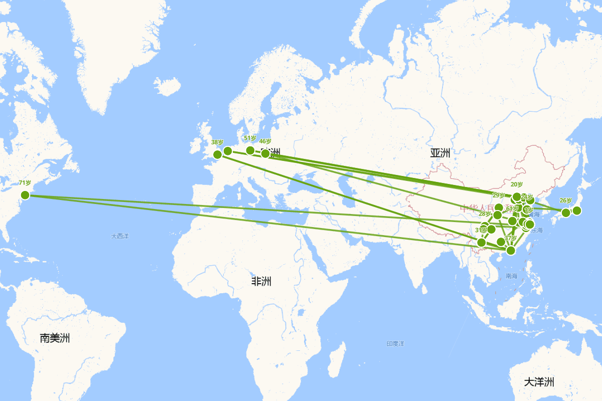 卞之琳行迹图（1910-2000）