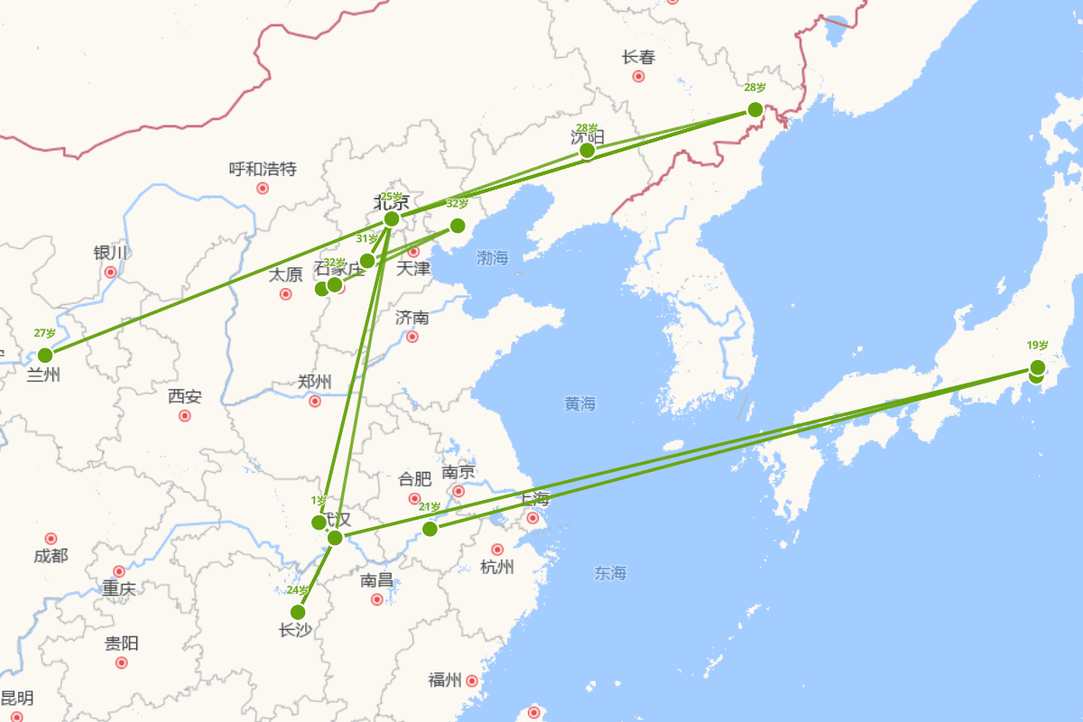 吴禄贞行迹图（1880—1911）