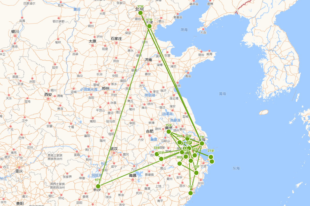 周子美行迹图（1896-1998）