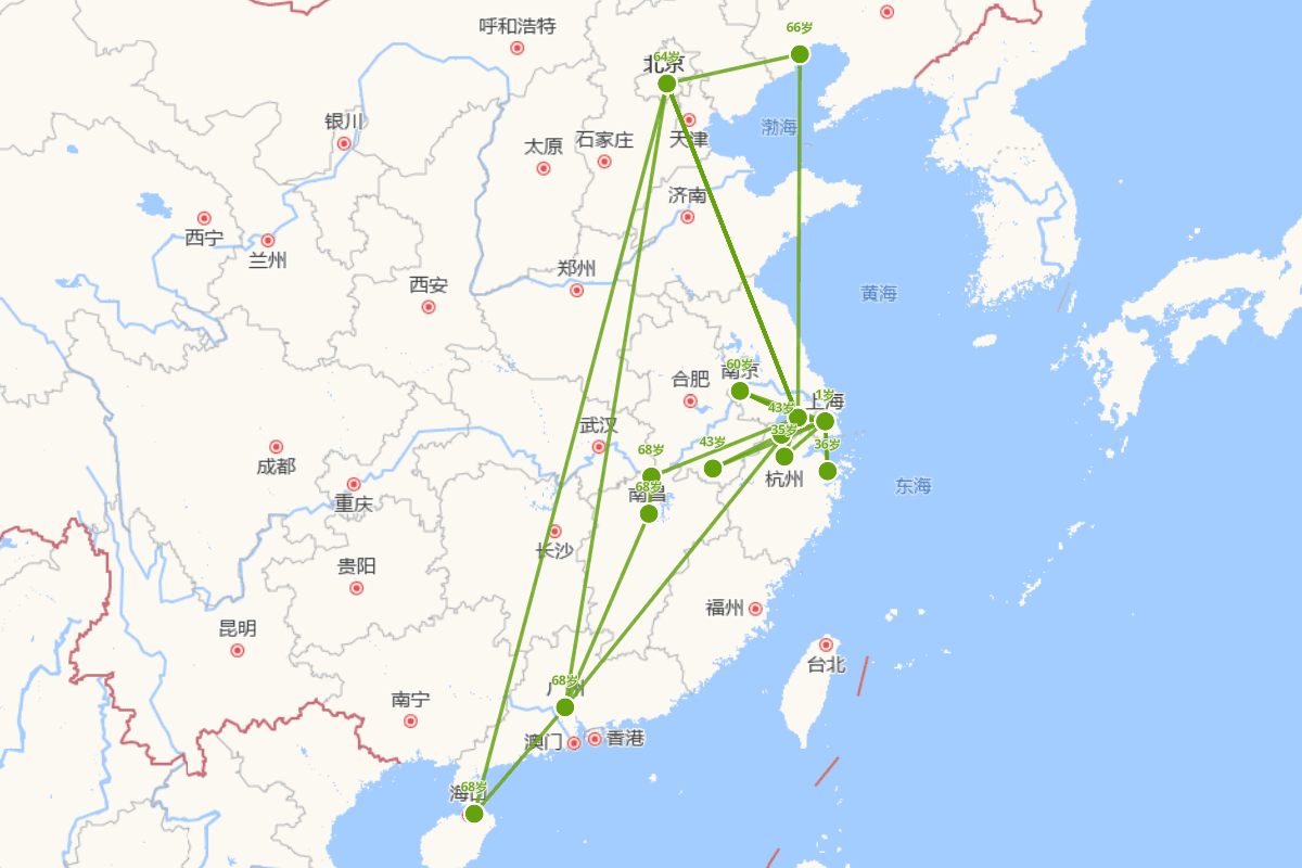 周瘦鹃行迹图（1895-1968）