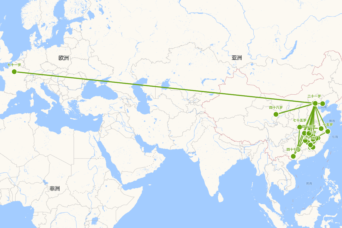 夏湘蓉行迹图（1910-2001）