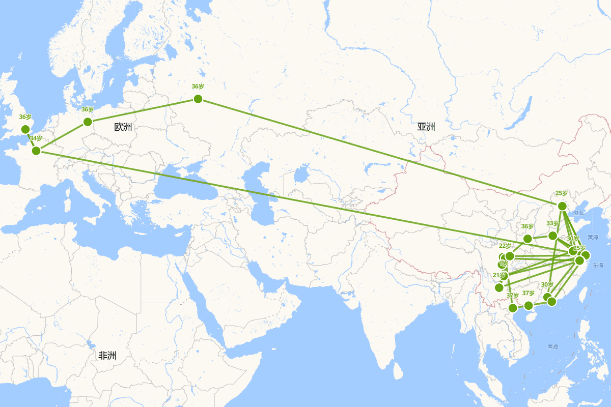 姜亮夫先生行迹图（1902-1995）