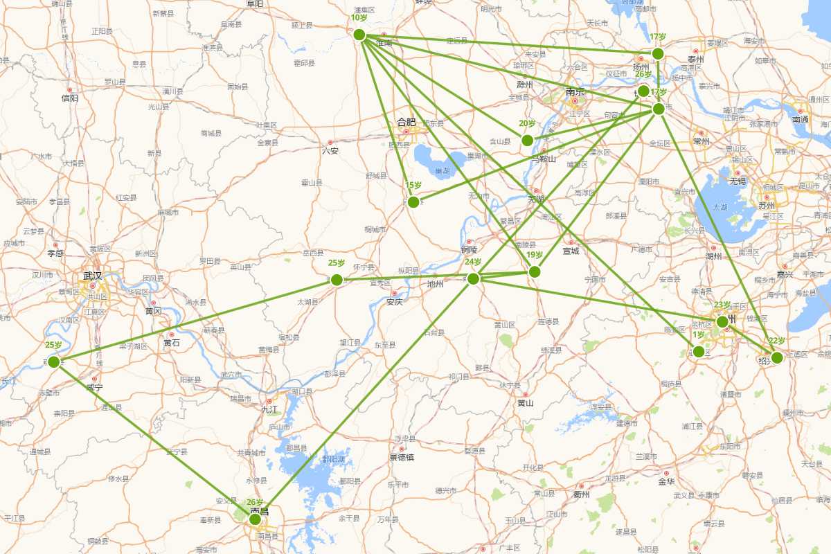 孙策行迹图（175-200）