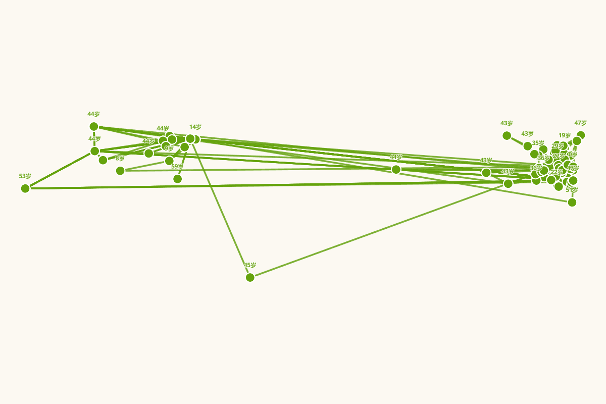 宋美龄行迹图（1899-2003）