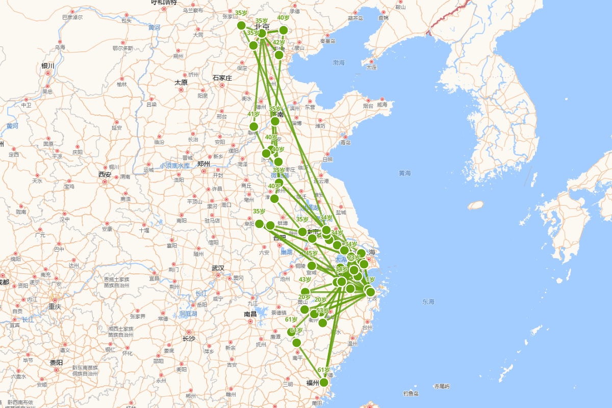 屠隆行迹图（1543-1605）