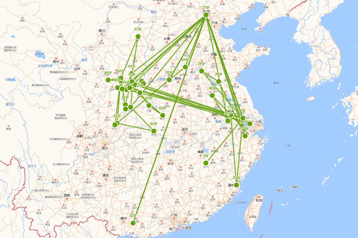 庄炘行迹图（1735-1818）