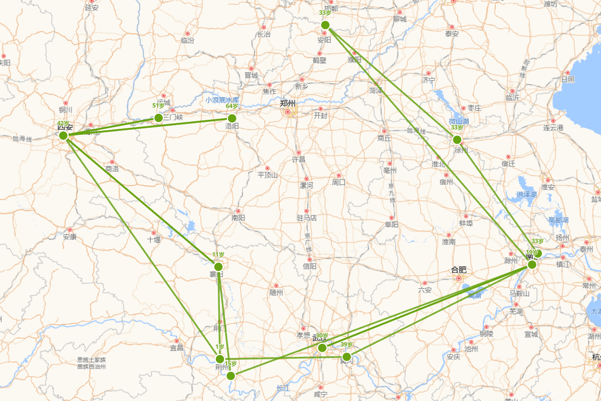 庾信行迹图（513-581）