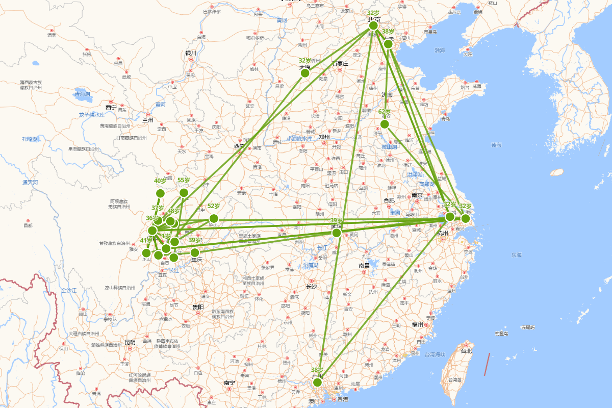 廖平行迹图（1852—1932年）