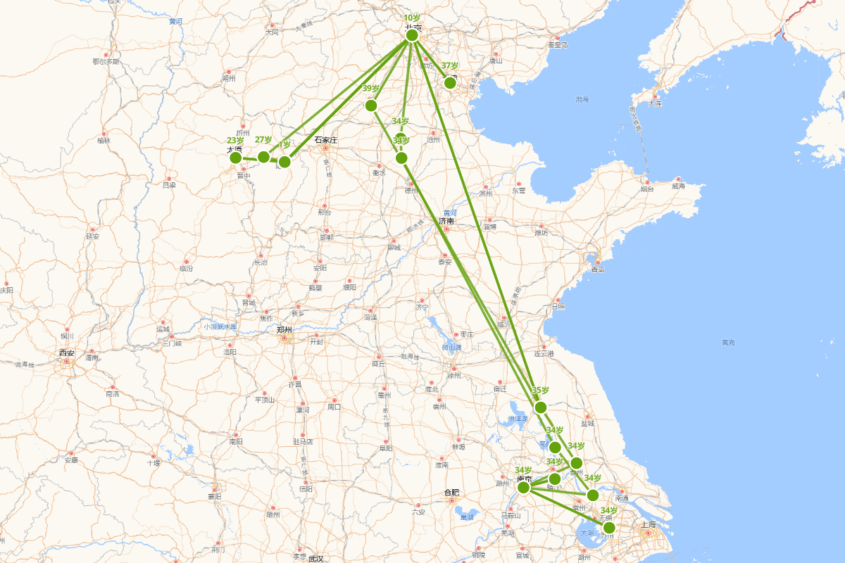 张穆行迹图（1805-1849）