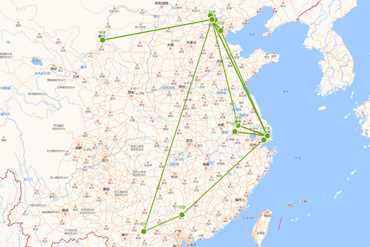 徐光启行迹图（1562-1633）