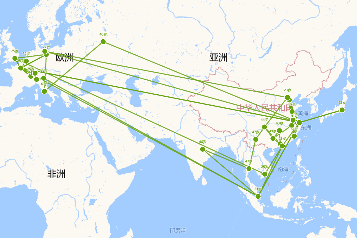 徐悲鸿行迹图(1895-1953)