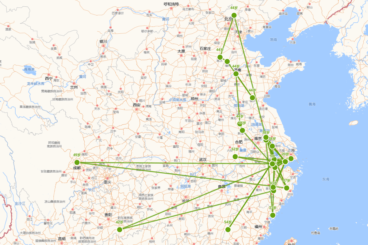 徐熊飞行迹图（1762-1835）