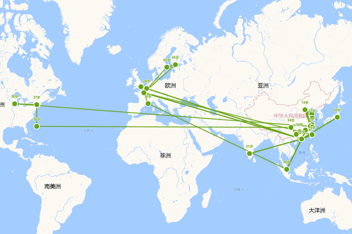 徐讦行迹图（1909-1981）