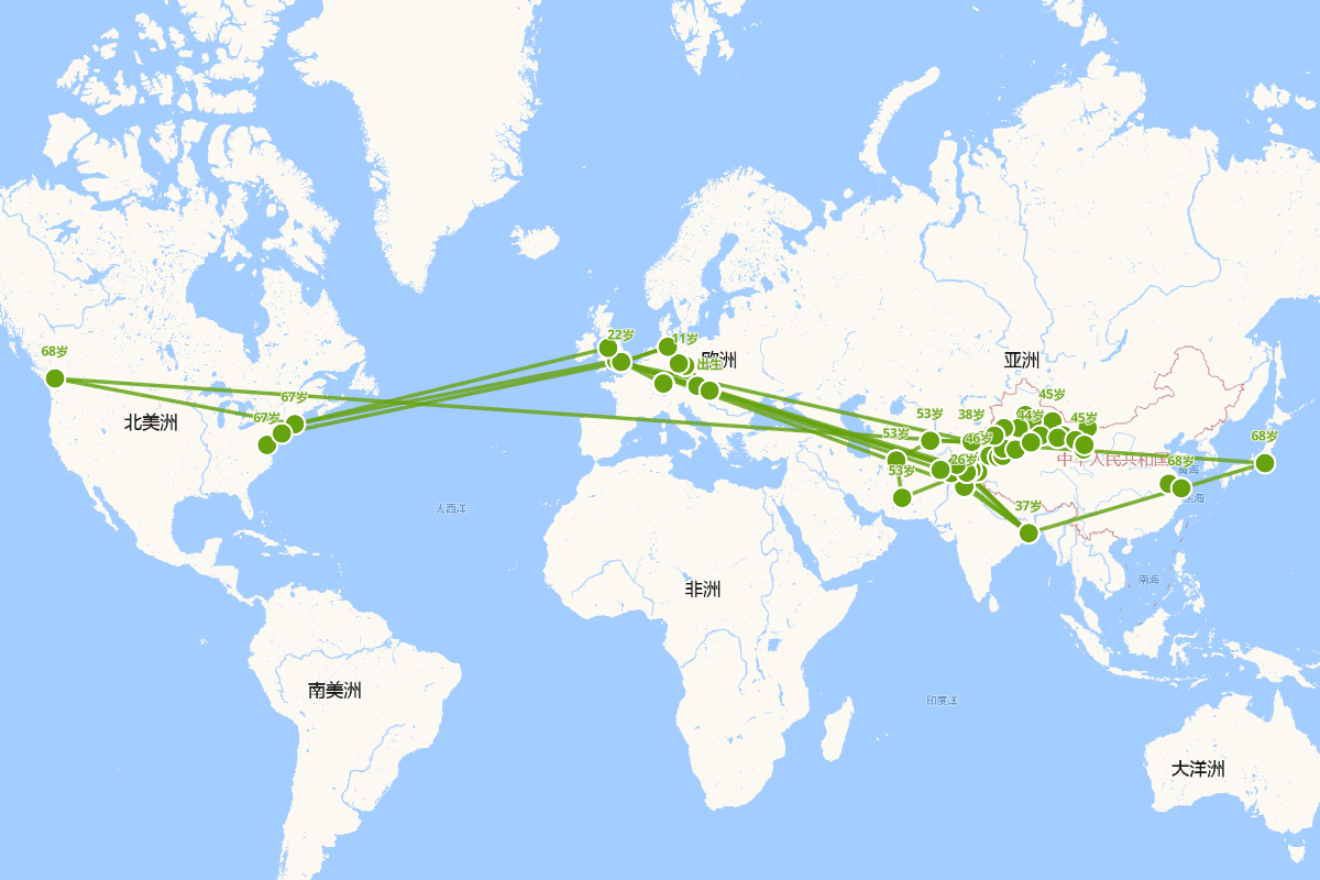 斯坦因行迹图(1862-1943)