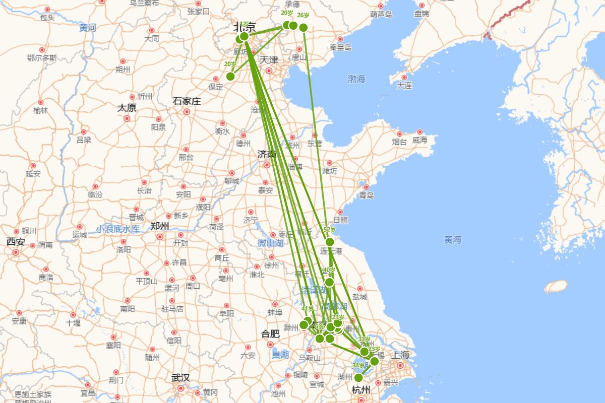 曹寅行迹图（1658～1712）