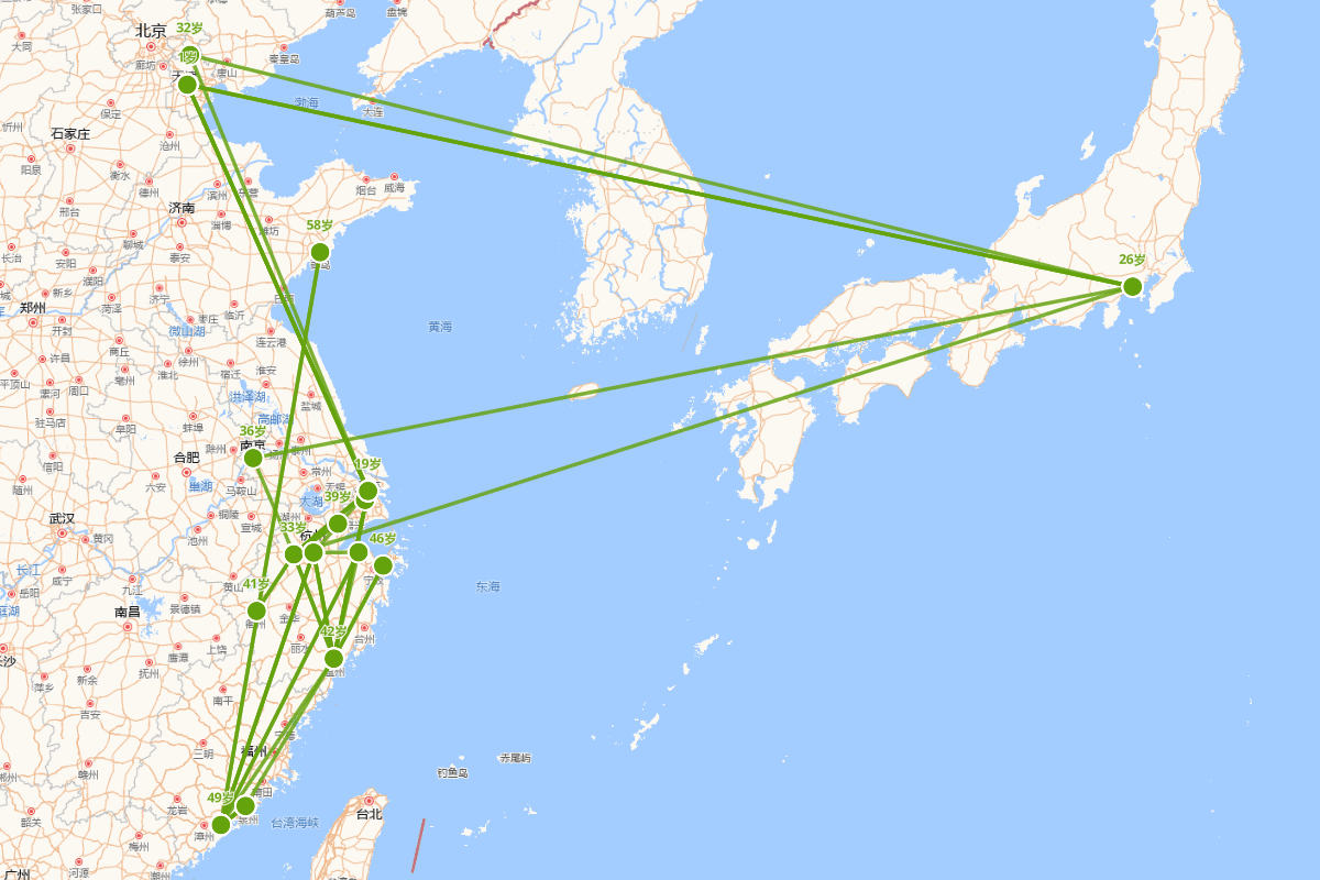 李叔同行迹图（1880-1942）